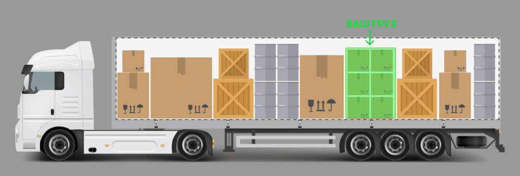 Доставка сборных грузов